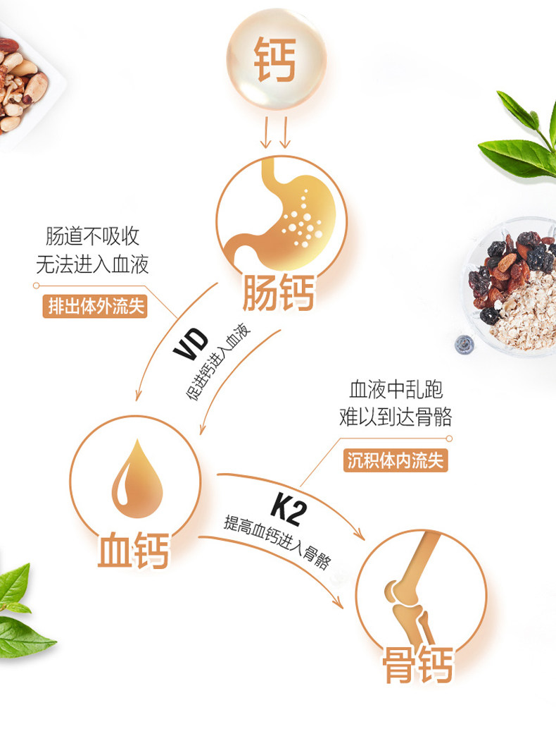 拍1发2美澳健钙维生素dk胶囊120粒少年孕妇乳母成人中老年人补钙