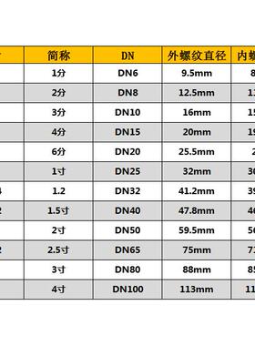 304不锈钢环压管件内丝弯头内螺纹90度转换内牙接头薄壁水管弯