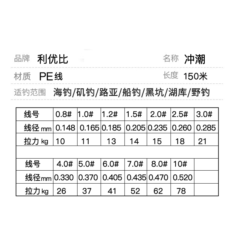 RYOBI利优比pe路亚线大力马鱼线主线9编远投编织线鱼线 - 图2