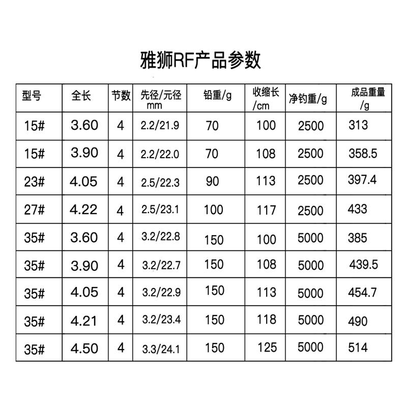 RYOBI利优比雅狮轻硬抛竿轮子碳素海竿远投竿长节海抛竿 - 图2