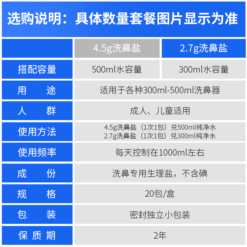 振德专用洗鼻盐医用鼻腔塞冲洗儿童家用清洁海盐包盐水成人洗鼻器-图1