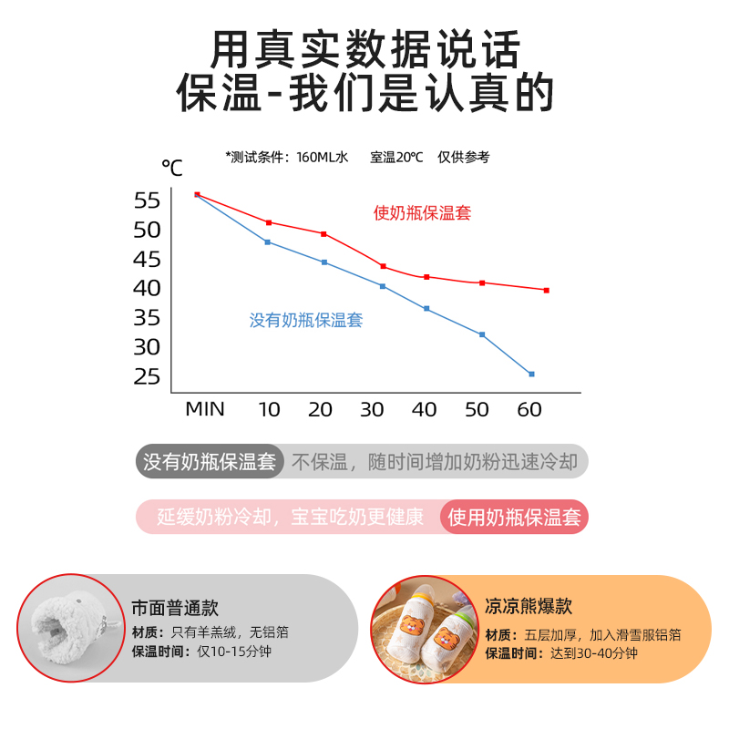 适用贝亲奶瓶保温套不插电婴儿温奶赫根通用世喜冬季外出宽口径