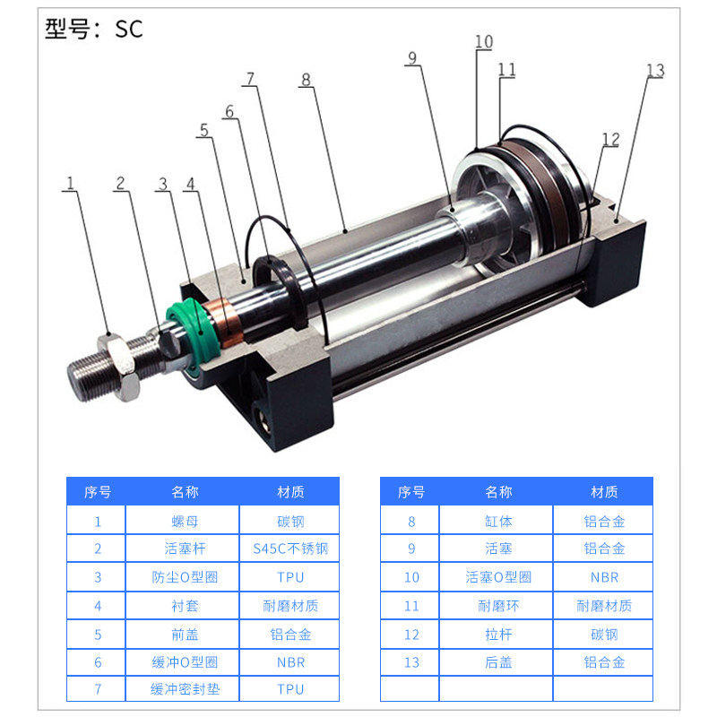 BLCH百灵气动SC标准气缸SC50/SC63/80/100/125气缸大全大推力带磁,淘宝优惠券,粉丝福利购,淘宝优惠卷