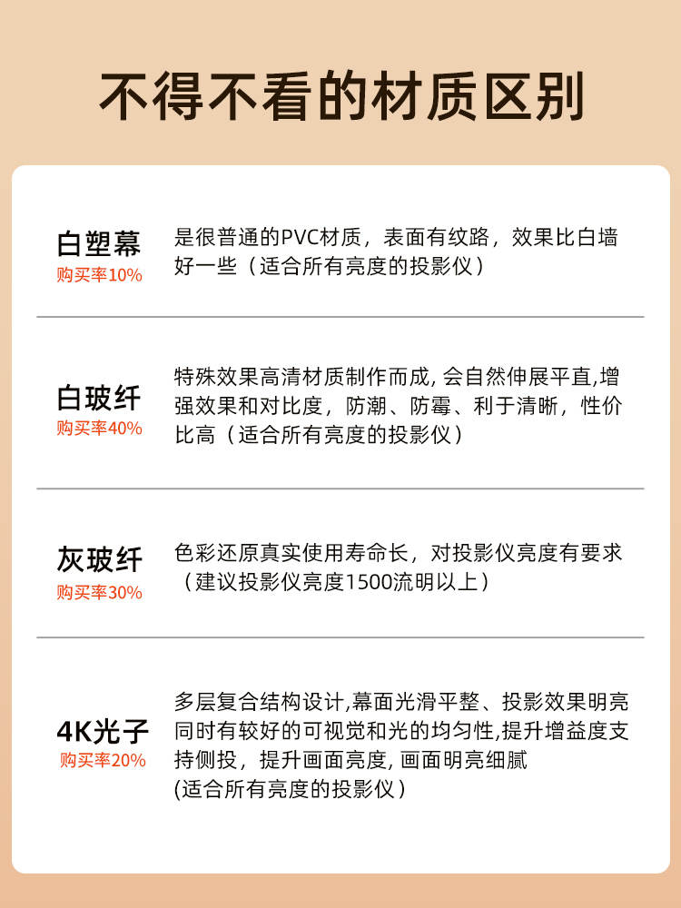 电动幕布电动升降幕布电动投影仪幕布投影家用升降电动投影布幕布家用抗光投影仪电动幕布投影仪4k超高清幕布