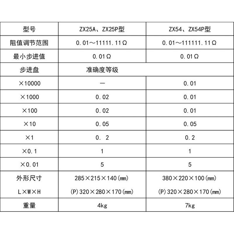 标准 可调电阻箱  ZX77P E直流电阻器（七组开关）