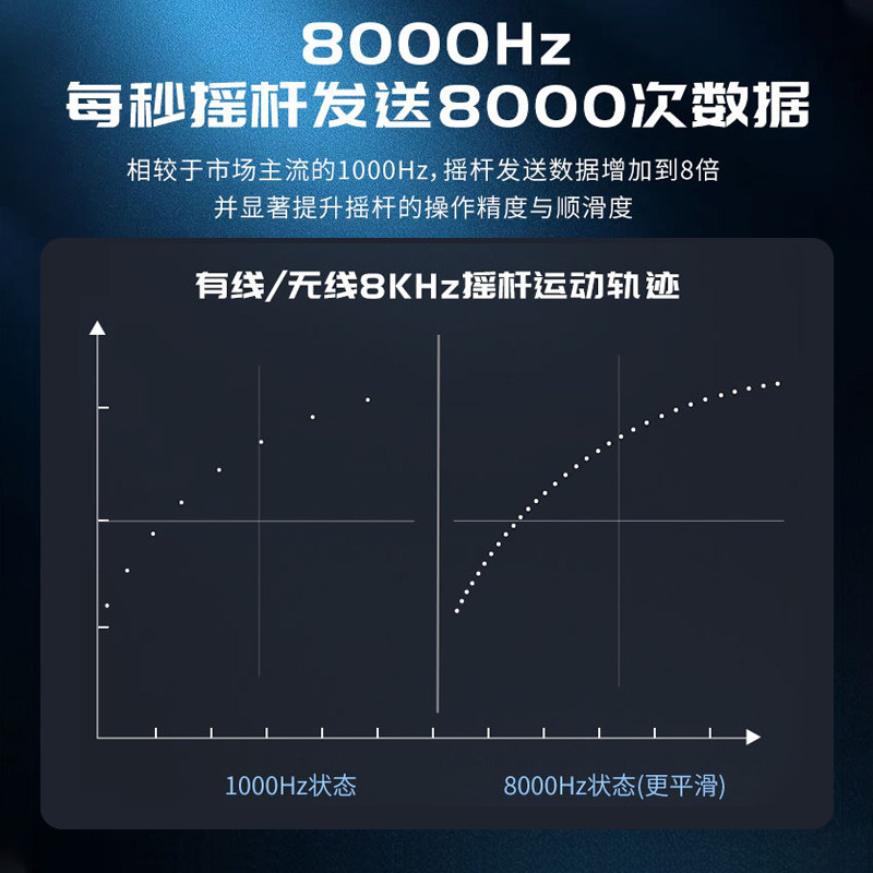 盖世小鸡G7pro天王星8K无线游戏手柄