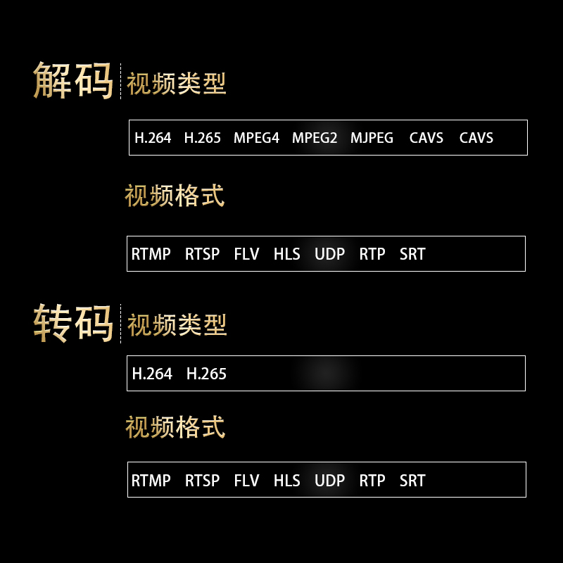 监控摄像头直播4k网络视频转码器avs+ udp rtsp转rtmp udp mpeg2-图1