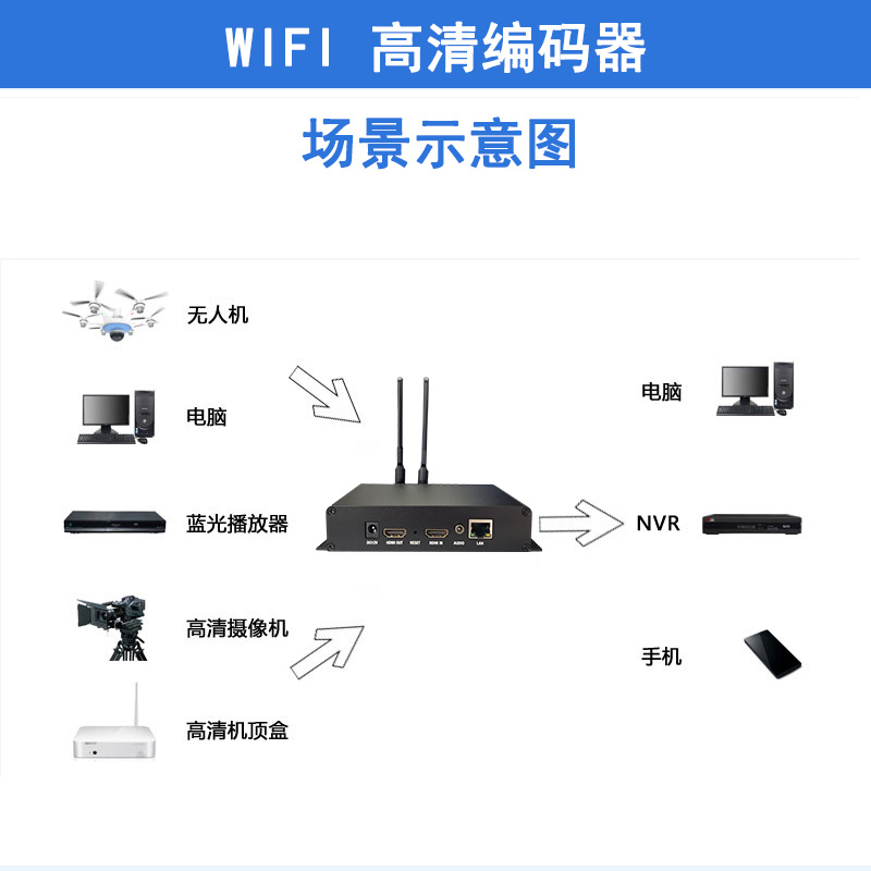 无线高清视频编码器hdmi转rtsp rtmp推流直播h265电脑采集转nvr录 - 图2