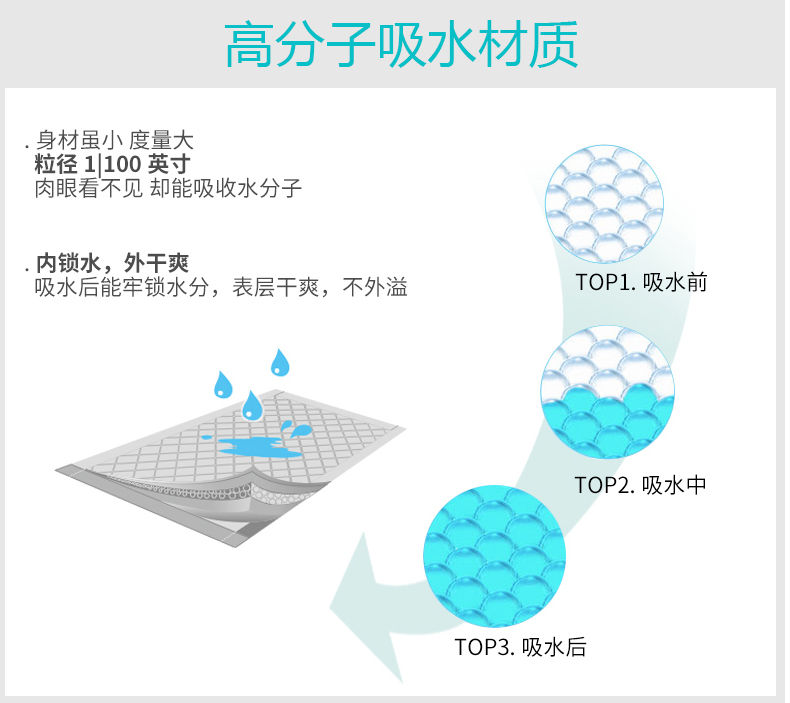 海氏海诺医用护理垫医疗孕产妇老年人成人婴儿防水隔尿垫单60*90 - 图1