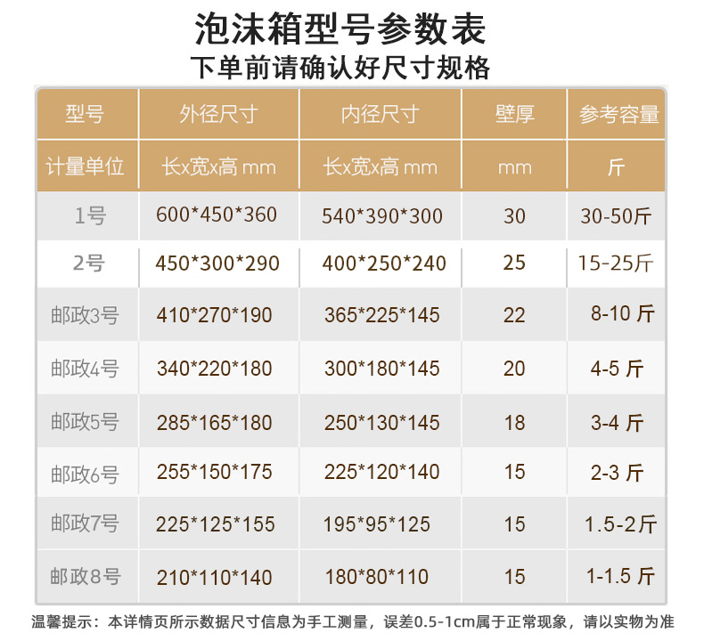 泡沫箱子保温箱快递专用4号水果保鲜冷藏种菜海鲜冷冻生鲜包装盒 - 图0