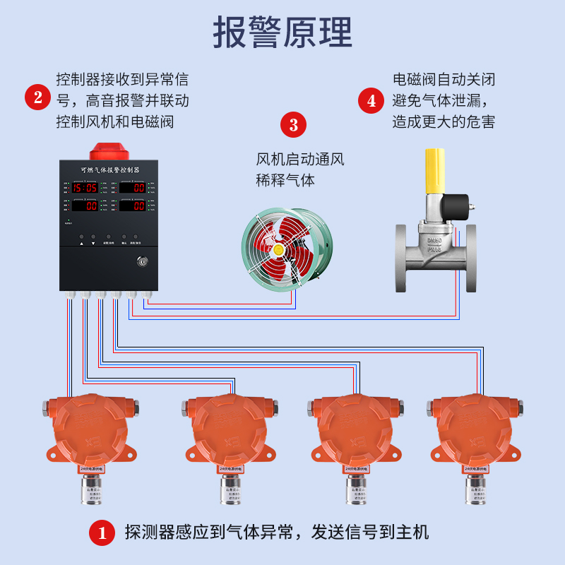 新工业可燃气体报警器探测器防爆天然气液化气油漆房甲烷浓度检测 - 图3