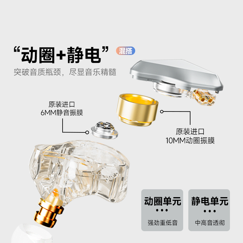 canyon发烧级hifi耳机静电动圈高音质有线入耳式高解析重低音监听 - 图0