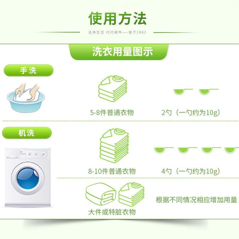白猫冷水速洁3.6斤手洗机洗洗衣粉 苔花家居洗衣粉