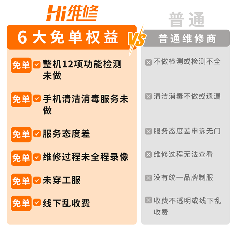 Hi维修苹果手机iPhone主板进水不开机维修理店手机维修补差价订金 - 图3