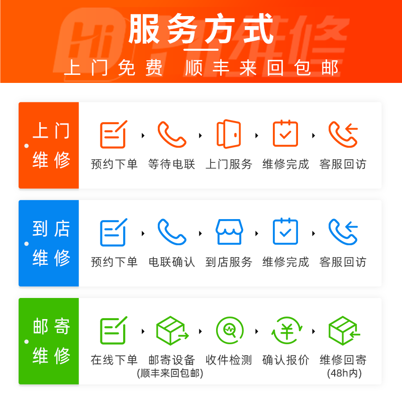 Hi维修苹果iPad/Air2/5/6代平板iPadmini/2/3/4加内存扩容升级64g - 图1