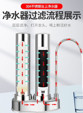 史蒂夫净水器家用厨房超滤
