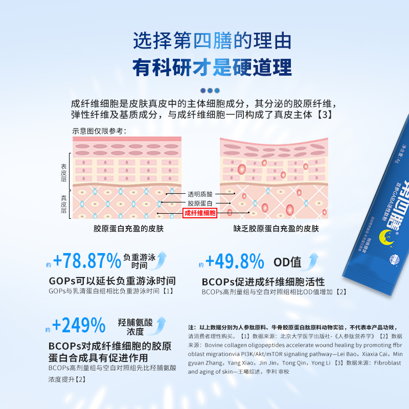 国药肽谷人参肽海参肽蛋白质维生素C含烟酰胺小分子活性肽 - 图1