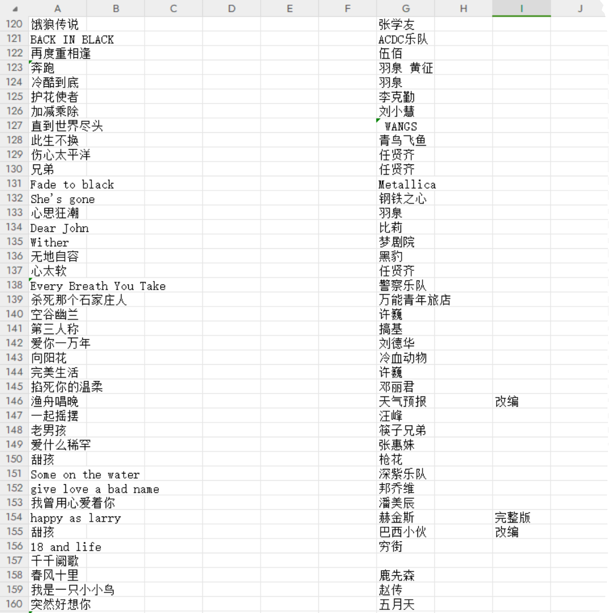 500套中外经典电木吉他SOLO伴奏+高清曲谱合集永久更新 - 图2