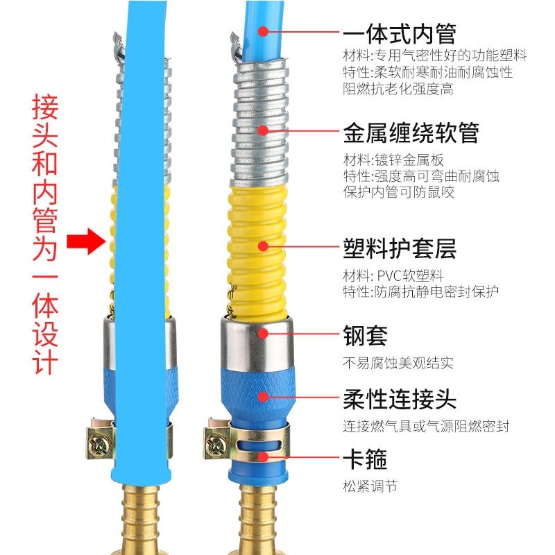 家用低压铠装软管煤气管燃气管灶具连接金属软管液化气天然防爆-图1