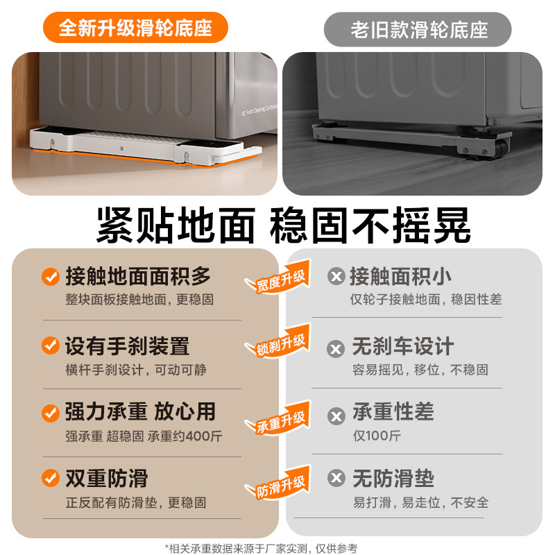 通用防滑防震洗衣机底座架可移动升降带轮支架滚筒脚垫滑轮置物架,淘宝优惠券,粉丝福利购,淘宝优惠卷