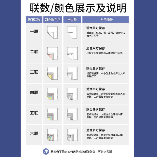 Chenguang dot matrix computer printing paper 2nd and 3rd delivery orders