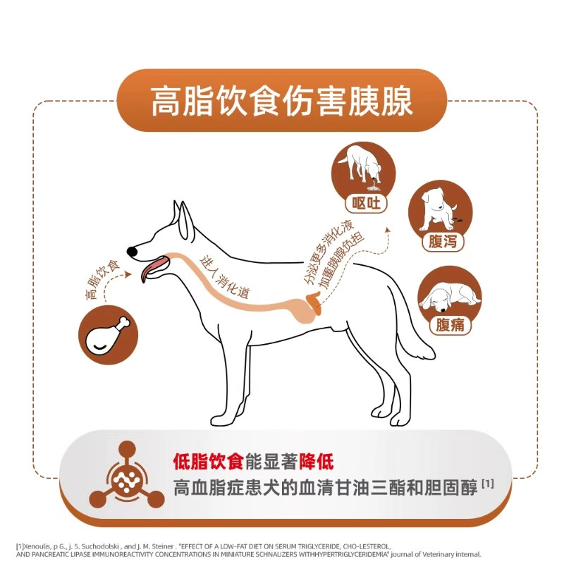 皇家犬狗粮LF22成犬低脂易消化全价处方粮急慢胰腺炎胃炎1.5/6kg,淘宝优惠券,粉丝福利购,淘宝优惠卷