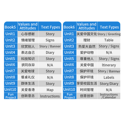 【自营】牛津幼儿英语教材 Oxford Get Set Go 1 2 3 4 5 6级 2-7岁幼儿英语启蒙教材英式发音幼儿园教材教师书互动游戏教学课程 - 图2