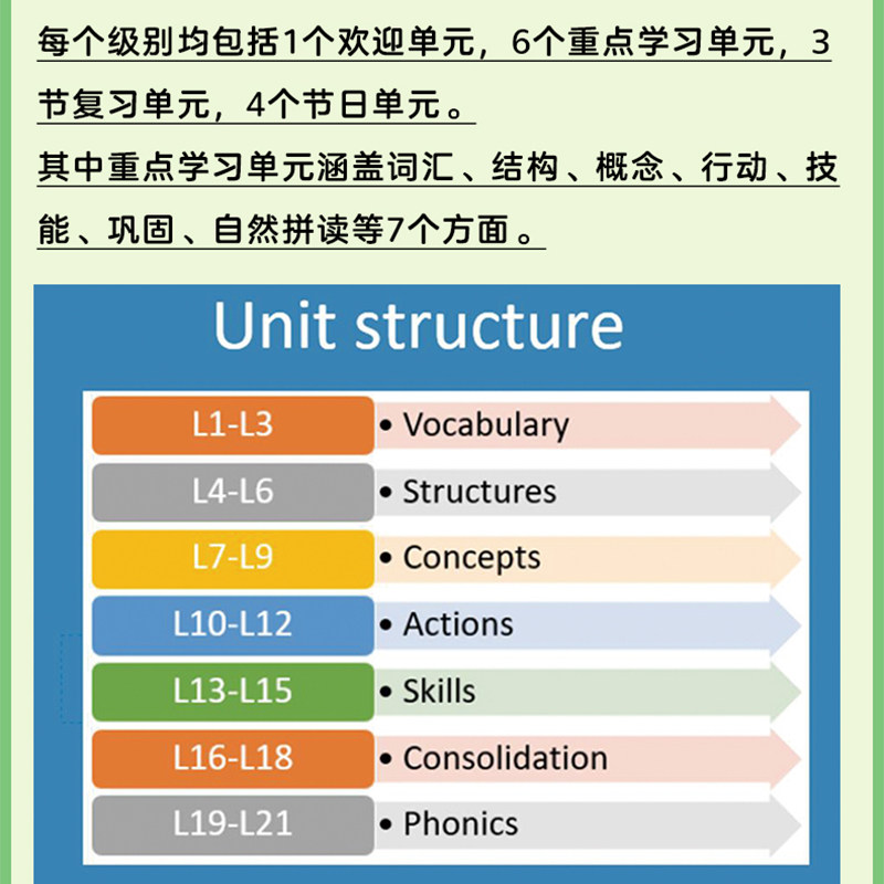剑桥幼儿英语启蒙自然拼读教材 Greenman and the Magic Forest Starter A B级别学生用书 3-6岁幼儿学龄前读写启蒙认知幼儿园教材