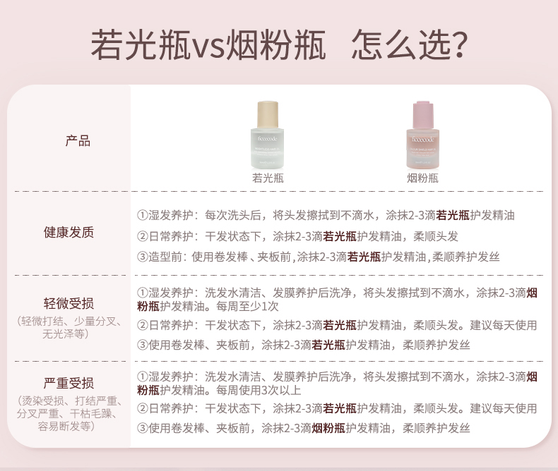 菲诗蔻护发精油女80ml防毛躁柔顺小苍兰头发油持久留香ficcecode - 图2