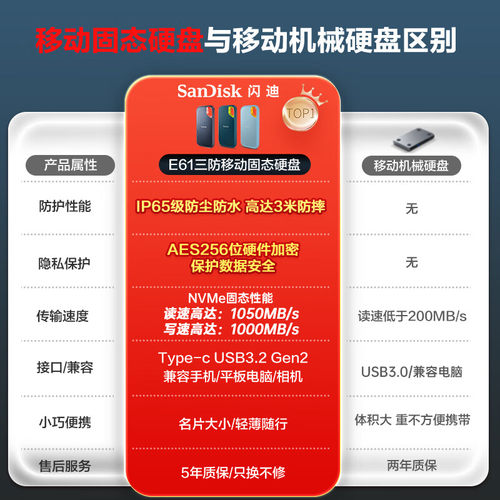 闪迪E61移动固态硬盘1t 2t 4t 8t手机电脑外接硬盘ssd加密type-c - 图1
