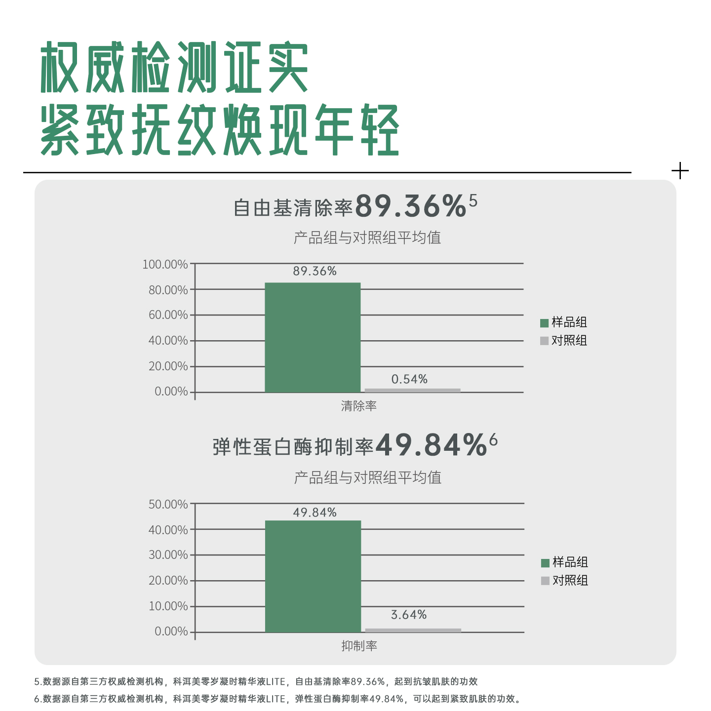 科洱美零岁凝时抗皱紧致精华液A醇淡纹保湿多肽护肤品面部