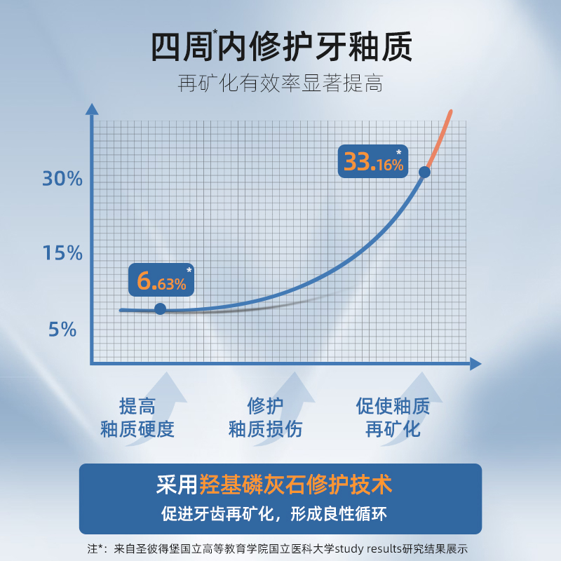 俄罗斯SPLAT牙釉质修护牙膏脱敏抗敏成人孕妇进口官方正品旗舰店 - 图0