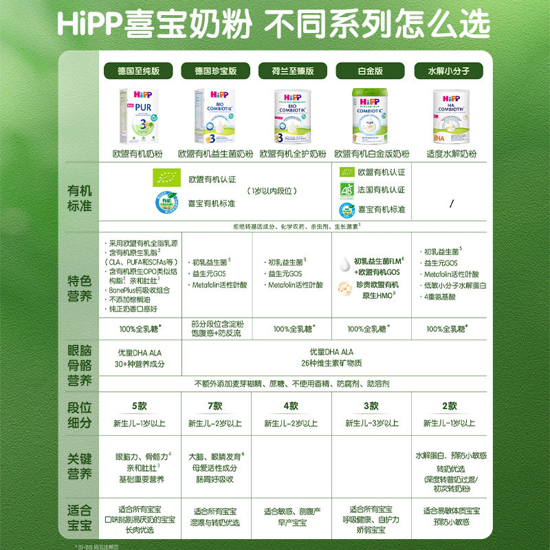 【自营】HiPP喜宝益生菌奶粉 1+段1岁以上德国600g乳糖荷兰盒装