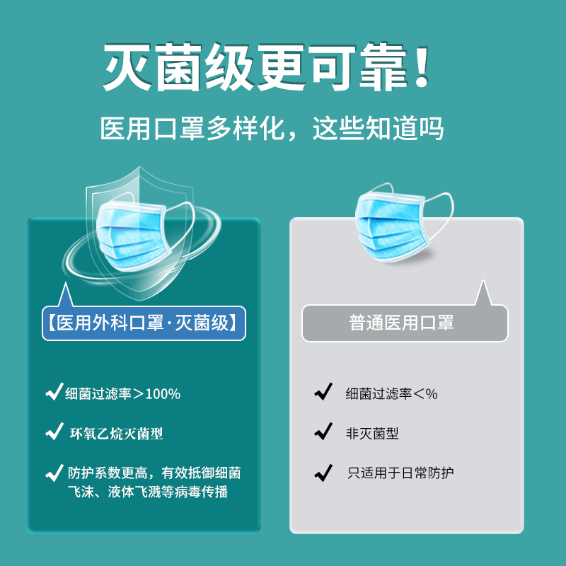 医用外科口罩一次性成人三层防护儿童医疗口罩正规正品独立包装 - 图1