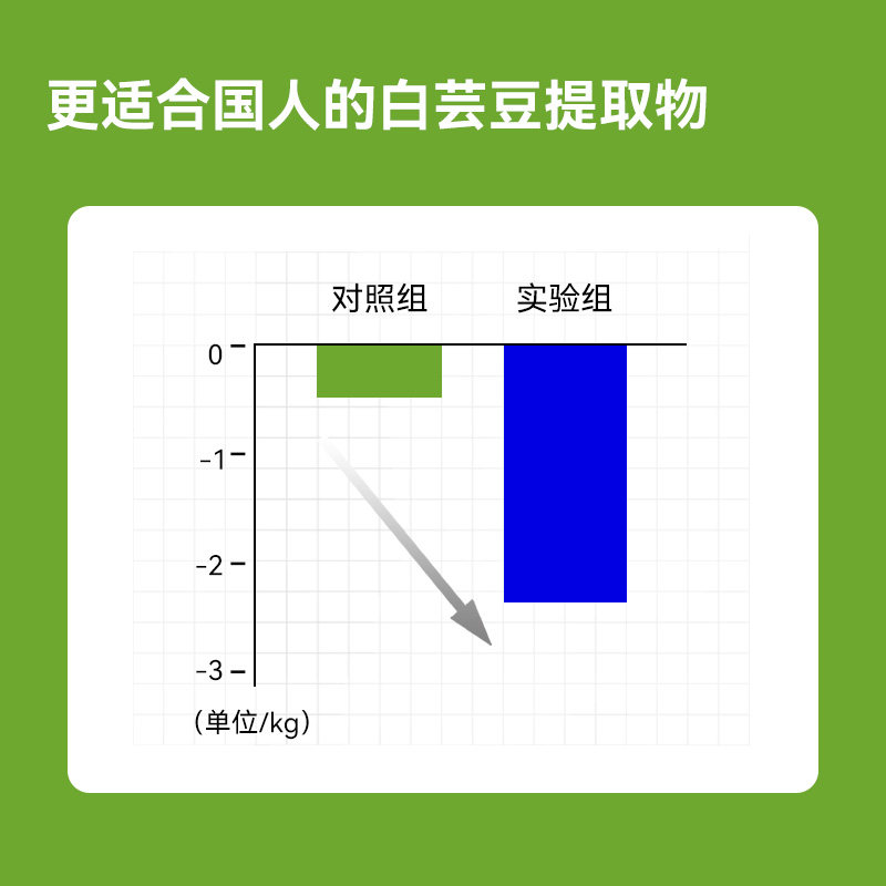 wonderlab白芸豆阻断剂压片糖果 wonderlab膳食纤维/果蔬纤维