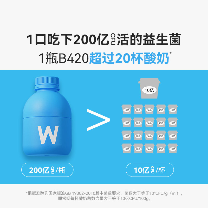 万益蓝益生菌b420肠胃健康益生元冻干粉180瓶-第1张图片-提都小院