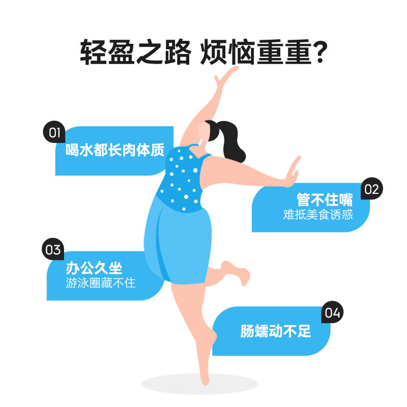 wonderlab b420成年大人肠道益生菌 WonderLab万益蓝益生菌