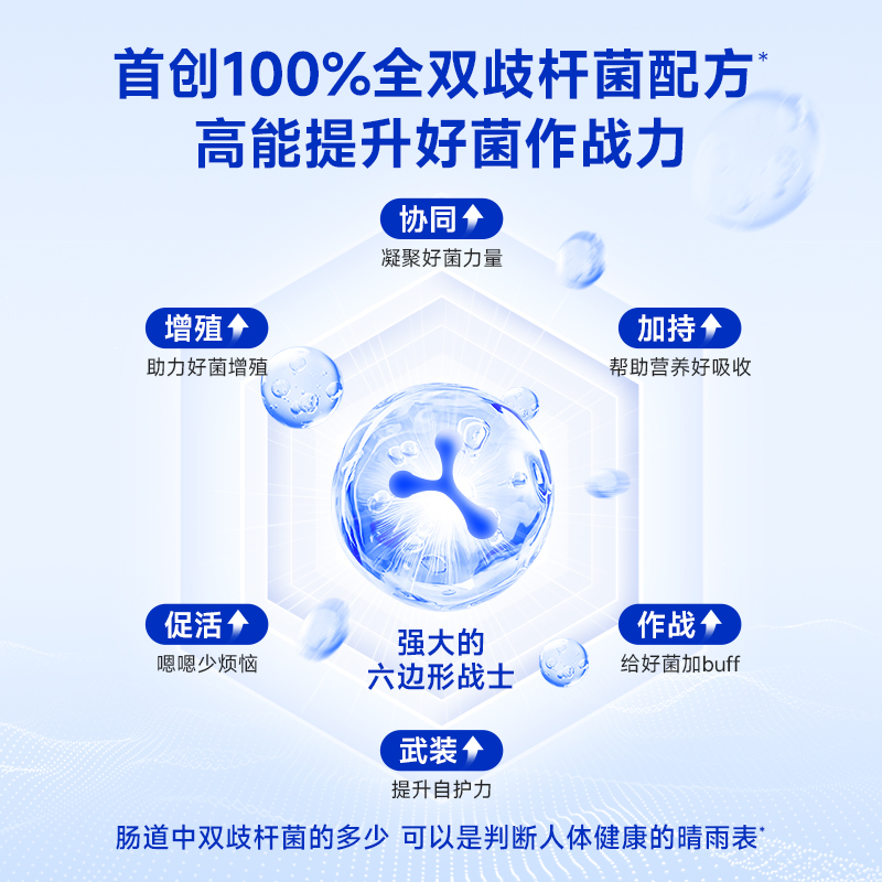 万益蓝wonderlab50岁+中老年益生菌粉大人肠胃益生元礼盒送礼正品