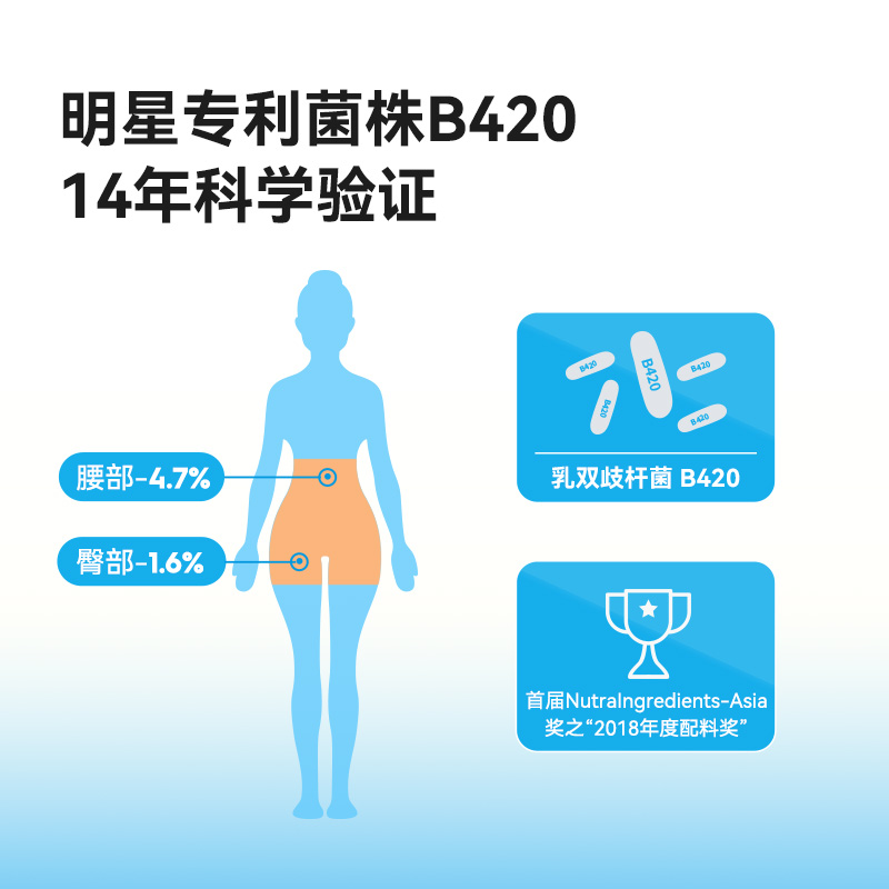 wonderlab b420成年大人肠道益生菌 WonderLab万益蓝益生菌