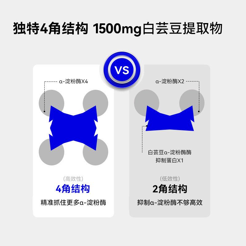 wonderlab白芸豆阻断剂压片糖果 wonderlab膳食纤维/果蔬纤维