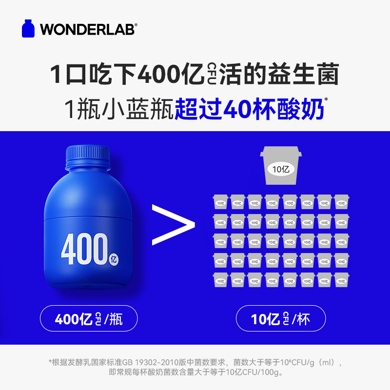 WonderLab小蓝瓶即食益生菌40瓶 大人女性肠胃道双歧杆菌冻干粉多图5