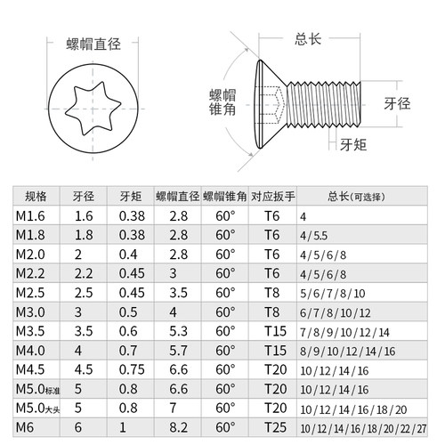 数控刀具配件螺丝铣车刀杆刀盘压板刀片梅花螺丝M1.6 1.8 2.5 3 4 - 图0