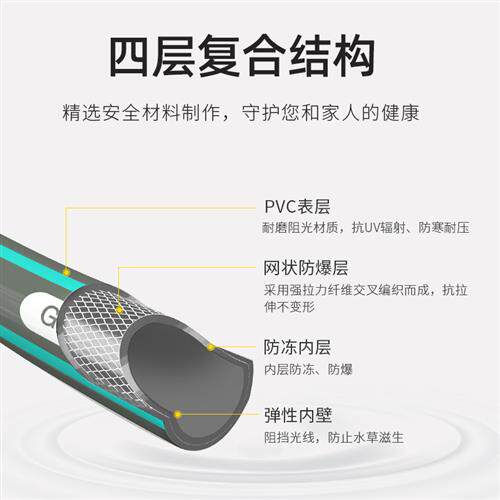 自来水管软管 家用4分6分高压洗车防冻PVC塑料橡胶蛇皮管子 - 图0