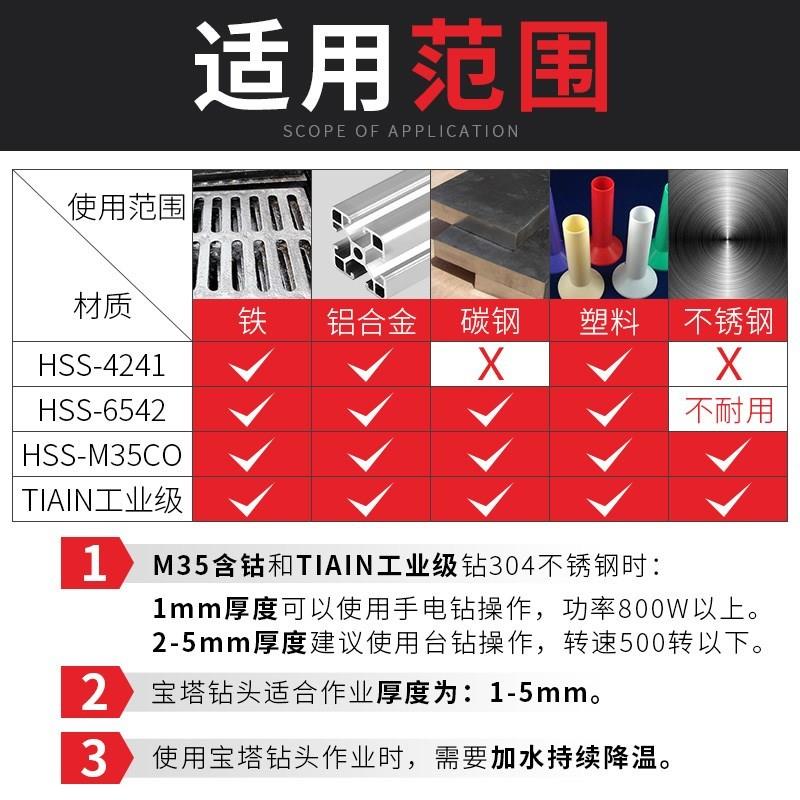 含钴宝塔钻头大全钨钢打孔万能专用塔式钻铁神器不锈钢扩孔开孔器 - 图2