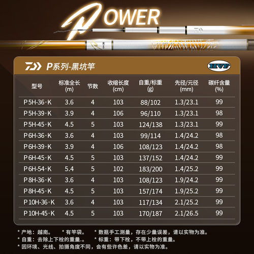 DAIWA达亿瓦 25一击综合黑坑竿进口鱼竿大物手杆超硬台钓手竿野钓 - 图1