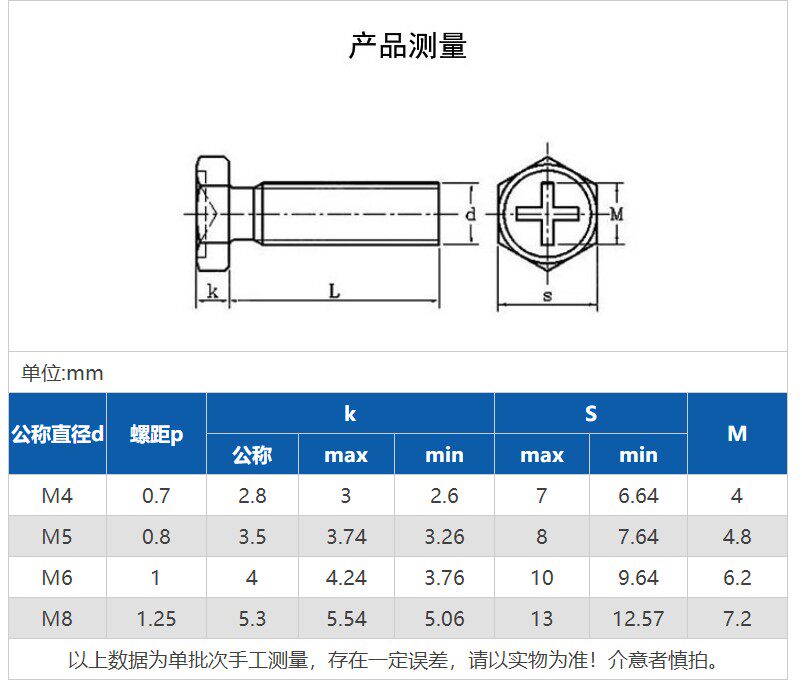 M3M4M5M6M8mm正宗304不锈钢十字槽凹穴外六角头螺栓螺丝 GB29.2_虎窝淘
