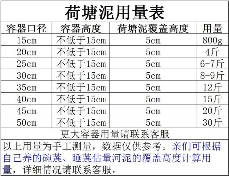 荷塘泥河塘泥碗莲睡莲淤泥塘泥水生花卉植物河泥土营养土天然 - 图0