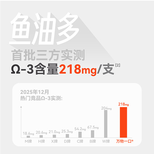 【618现货】万物一口鱼油猫条成幼猫猫咪湿粮猫零食0诱食 - 图1