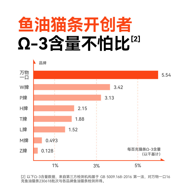 万物一口猫条零食成幼猫咪湿粮挪威鱼油营养增肥发腮无添加-图2