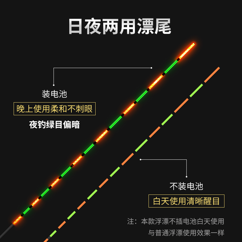 民间艺人夜光漂电子漂漂尾配件大物漂尾加粗醒目漂尾-图3